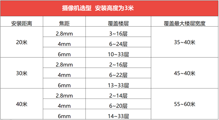 ?？低暦栏呖諕佄飻z像頭